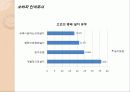 수목장의 현재 및 미래 34페이지