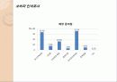 수목장의 현재 및 미래 35페이지