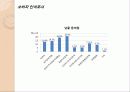 수목장의 현재 및 미래 36페이지