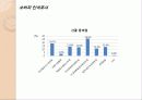 수목장의 현재 및 미래 38페이지