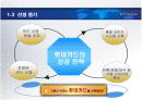롯데카드 마케팅 분석 6페이지