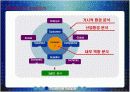 [전략경영]글로벌 No.1으로 도약하기 위한 '한진그룹' 글로벌 경영전략(A+리포트) 11페이지