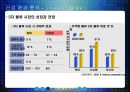 [전략경영]글로벌 No.1으로 도약하기 위한 '한진그룹' 글로벌 경영전략(A+리포트) 46페이지