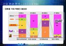 [전략경영]글로벌 No.1으로 도약하기 위한 '한진그룹' 글로벌 경영전략(A+리포트) 68페이지
