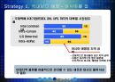 [전략경영]글로벌 No.1으로 도약하기 위한 '한진그룹' 글로벌 경영전략(A+리포트) 97페이지