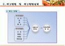 [소비자행동론]식당 음식서비스 만족도에 관한 설문조사 분석 및 개선점(A+리포트) 7페이지