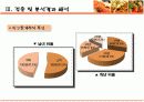 [소비자행동론]식당 음식서비스 만족도에 관한 설문조사 분석 및 개선점(A+리포트) 9페이지