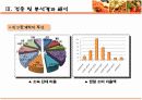 [소비자행동론]식당 음식서비스 만족도에 관한 설문조사 분석 및 개선점(A+리포트) 10페이지