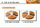 [소비자행동론]식당 음식서비스 만족도에 관한 설문조사 분석 및 개선점(A+리포트) 11페이지