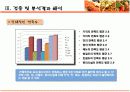 [소비자행동론]식당 음식서비스 만족도에 관한 설문조사 분석 및 개선점(A+리포트) 13페이지