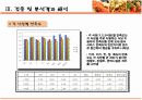 [소비자행동론]식당 음식서비스 만족도에 관한 설문조사 분석 및 개선점(A+리포트) 14페이지