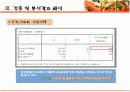 [소비자행동론]식당 음식서비스 만족도에 관한 설문조사 분석 및 개선점(A+리포트) 15페이지
