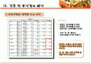 [소비자행동론]식당 음식서비스 만족도에 관한 설문조사 분석 및 개선점(A+리포트) 16페이지