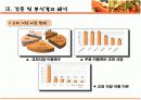 [소비자행동론]식당 음식서비스 만족도에 관한 설문조사 분석 및 개선점(A+리포트) 17페이지