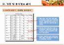 [소비자행동론]식당 음식서비스 만족도에 관한 설문조사 분석 및 개선점(A+리포트) 20페이지