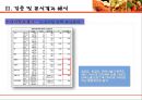 [소비자행동론]식당 음식서비스 만족도에 관한 설문조사 분석 및 개선점(A+리포트) 21페이지