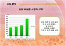 [브랜드마케팅]실버세대 여성들을 위한 한방 기능성화장품 출시전략 (A+리포트) 5페이지