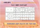 [브랜드마케팅]실버세대 여성들을 위한 한방 기능성화장품 출시전략 (A+리포트) 7페이지