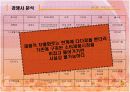 [브랜드마케팅]실버세대 여성들을 위한 한방 기능성화장품 출시전략 (A+리포트) 9페이지