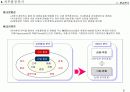 전략적 사업계획서 작성방법 9페이지