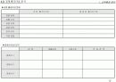 전략적 사업계획서 작성방법 12페이지