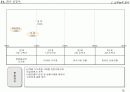 전략적 사업계획서 작성방법 15페이지