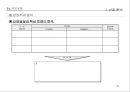 전략적 사업계획서 작성방법 32페이지