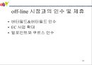 전략적 사업계획서 작성방법 65페이지