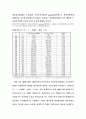 회계정보의 유용성 분석 8페이지