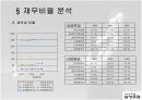 남양유업 재무제표 완벽분석 10페이지