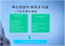 효성의 혁신경영과 조직개발 4페이지
