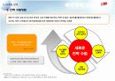 SK텔레콤 11번가의 마케팅전략 세부분석 19페이지