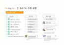 [온라인 마케팅]기업 경쟁우위를 위한 온라인 통계리포트의 활용 15페이지