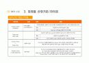 [온라인 마케팅]기업 경쟁우위를 위한 온라인 통계리포트의 활용 16페이지