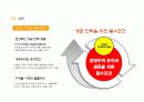 [온라인 마케팅]기업 경쟁우위를 위한 온라인 통계리포트의 활용 29페이지