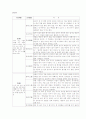 24절기와 세시풍속 5페이지