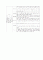 24절기와 세시풍속 7페이지