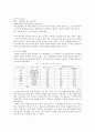인터넷 게시판 언어 연구 10페이지