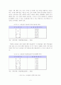 조선산업 경쟁력 제고를 위한 협력업체 강화 방안 11페이지