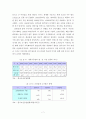 조선산업 경쟁력 제고를 위한 협력업체 강화 방안 16페이지