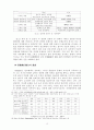 한국관료제에 대한 고찰 10페이지