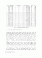 한국관료제에 대한 고찰 13페이지