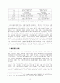 한국관료제에 대한 고찰 16페이지
