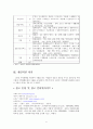 [지역화폐운동] 지역사회복지론 - 지역화폐운동사례 6페이지