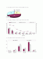 [인터넷 중독] 청소년복지론 - 인터넷 중독 12페이지