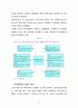 서브프라임모기지 사태의 분석 및 한국경제에 미치는 파급효과와 시사점에 관한 고찰 15페이지