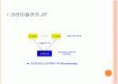 도요타의 JIT 12페이지