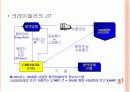 도요타의 JIT 13페이지