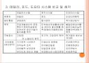 도요타의 JIT 24페이지