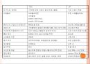 도요타의 JIT 32페이지